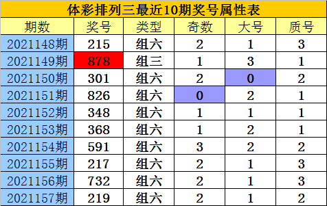 158期老郑排列三预测奖号:排除号码推荐