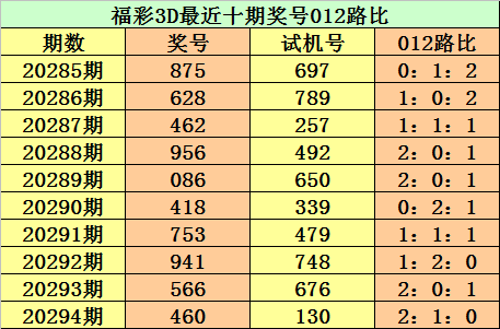 [下载app看直播/预测领166元红包]福彩3d 2020295期缩小字体放大字