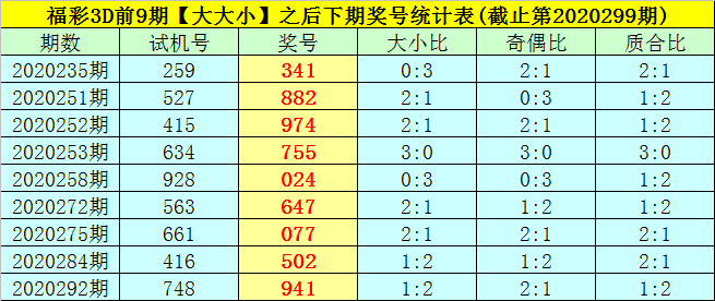 300期司马千福彩3d预测奖号6码组六推荐