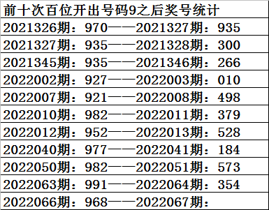 067期祥子福彩3d預測獎號單挑一注直選號碼