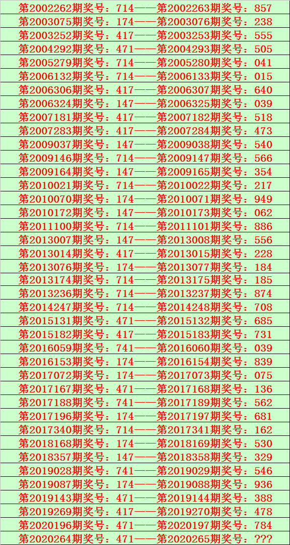 福彩3d第2020265期花榮獎號參考:必殺號碼:4雙膽參考:6,8,獨膽參考:65