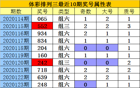 新浪彩票老鄭排列三第20124期兩碼關注37