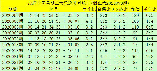 Lotto 29.04.20 Lotto 29.04.20