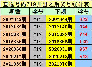 070期金原排列三預測獎號:五碼直選參考