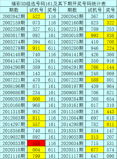 117期暗皇福彩3d預測獎號直選五碼參考