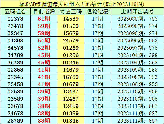 电影封面
