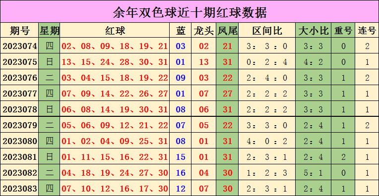 七星彩投注与快3彩票平台推荐余年双色球2